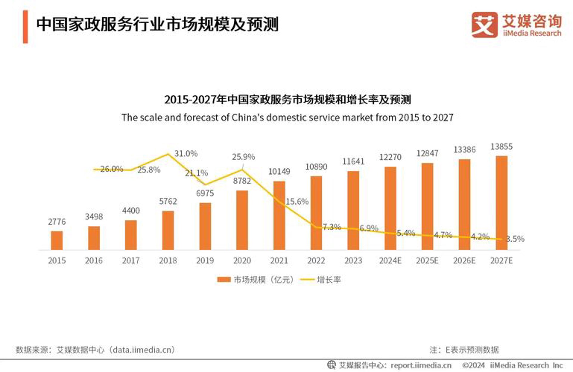 周成汽车修理